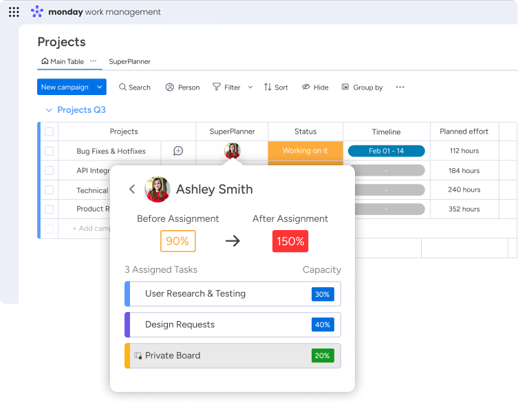 cross-board resource visibility